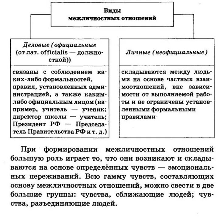 Огэ по обществознанию человек и общество. Виды семей ЕГЭ Обществознание. Типы семей Обществознание ОГЭ. Понятия на ОГЭ по обществу. Термины по обществознанию ОГЭ.