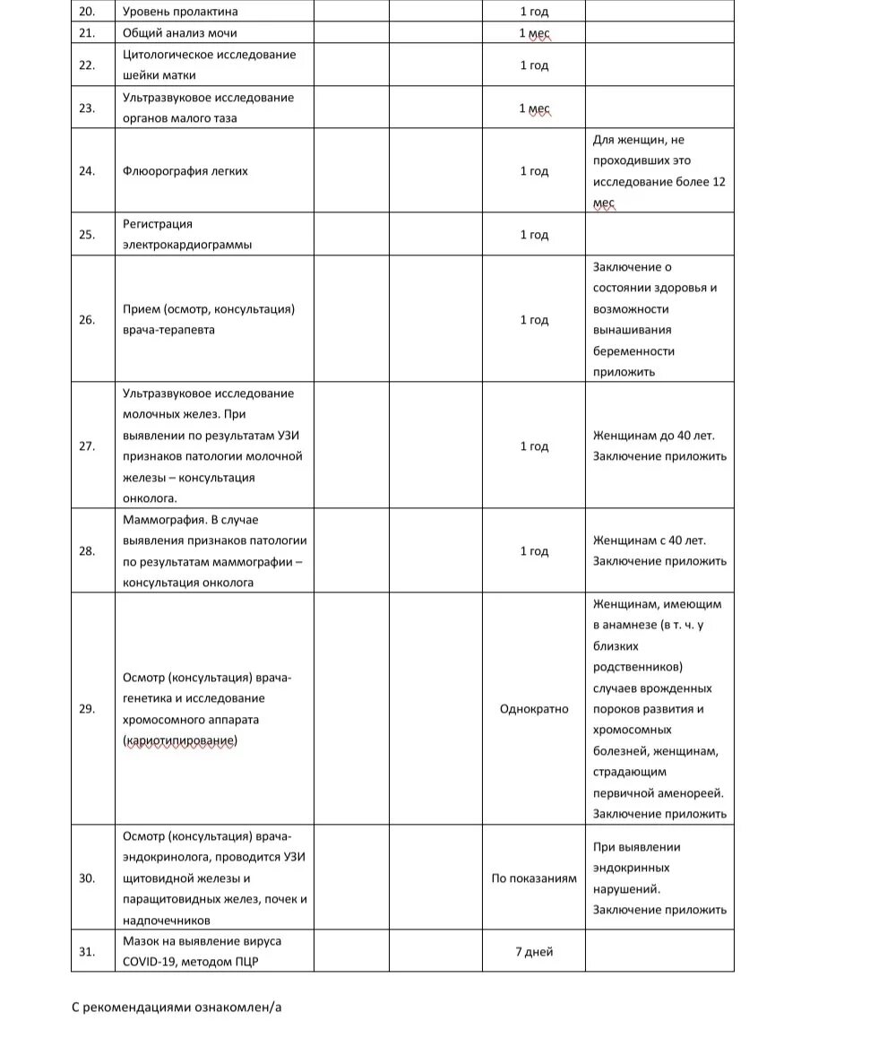 Криоперенос по омс 2024. Анализы для эко по ОМС 2022 список и сроки. Список анализов для эко по ОМС 2022. Перечень анализов для эко по ОМС В 2022 году. Список анализов для эко по ОМС 2022 приказ 803н.