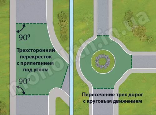 Пересечение дорог на перекрестке. Перекресток. Пересечение 4 дорог. Перекресток дорога. Как выглядит перекресток дорог.
