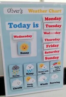 Wordwall weather