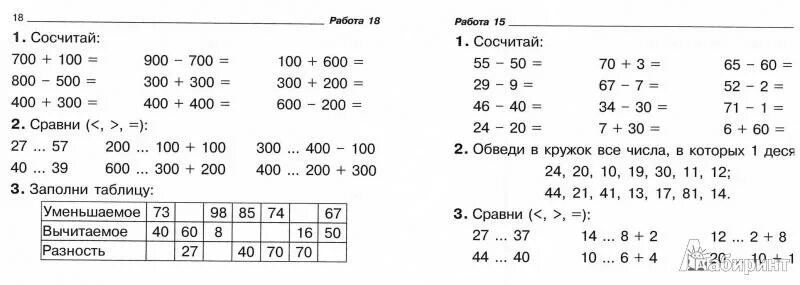 Примеры по математике 1 класс 2 четверть. Карточки по математике 1 класс 4 четверть. Задания по математике 4 класс коррекционной школы. Карточка математика 2 класс 3 четверть.