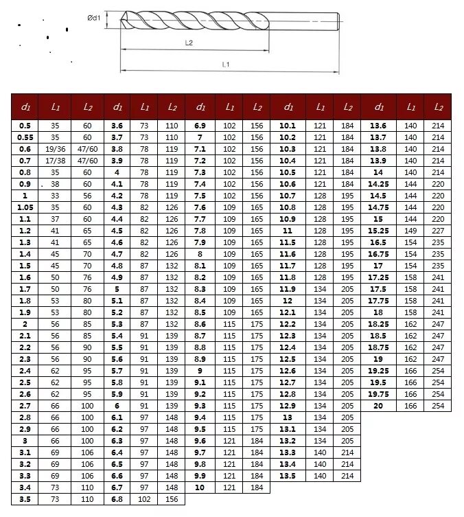 Сверло удлиненное гост. Диаметры сверл по металлу таблица. Стандартные диаметры сверл по металлу. Сверла по металлу по диаметру таблица. Стандарты диаметра сверл по металлу.