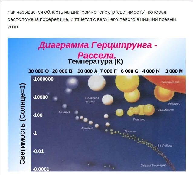 Звезды какого класса имеют наибольшую светимость. Диаграмма Герцшпрунга Рассела. Классификация звезд Герцшпрунга-Рассела. Диаграмма спектр светимость диаграмма Герцшпрунга Рассела. Диаграмма цвет светимость Герцшпрунга Рассела.