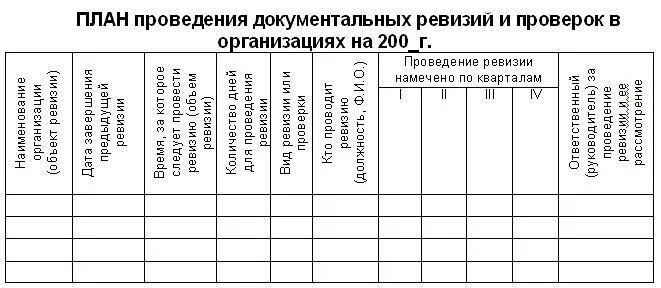 Проведение документальных ревизий