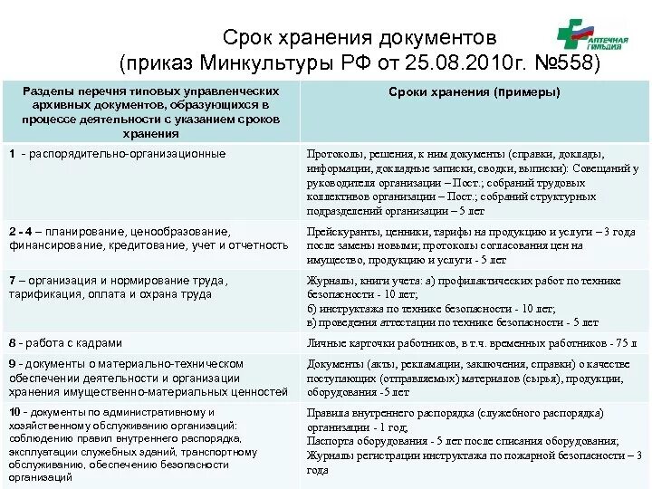 Приказ 647н об утверждении надлежащей. Сколько хранятся приказы. Сроки хранения приказов. Приказ о хранении документации. Срок хранения распоряжений.