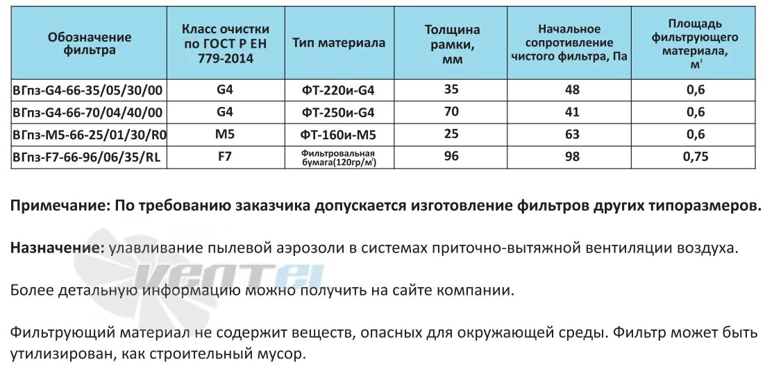 Фильтры класса f5