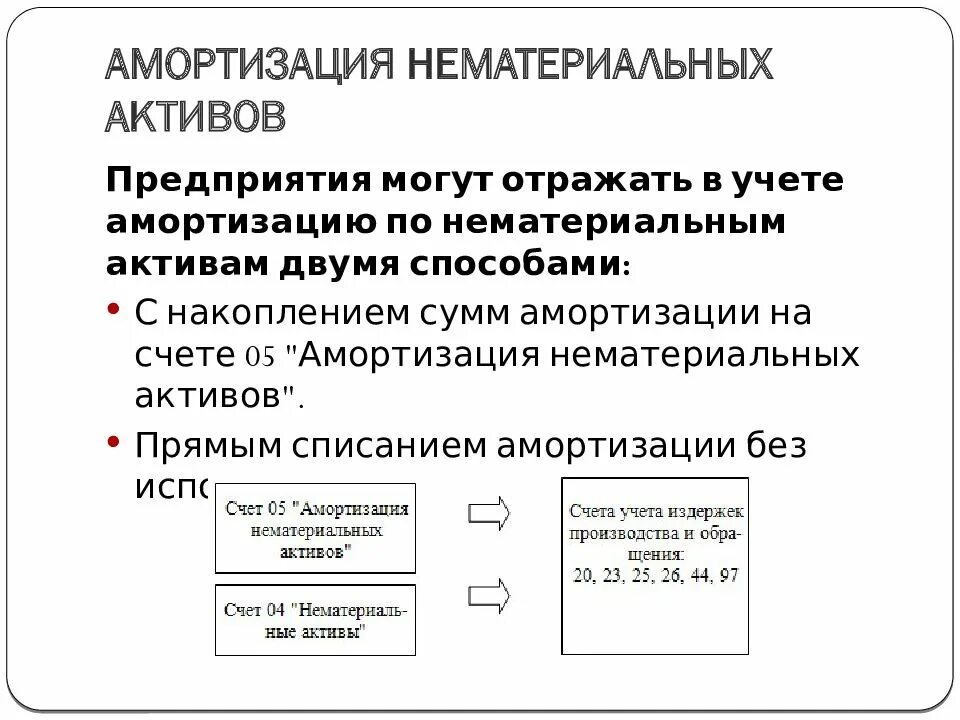 Амортизация нематериальных активов. Амортизация по нематериальным активам. Учет амортизации НМА. Амортизация нематериальных активов предприятия.