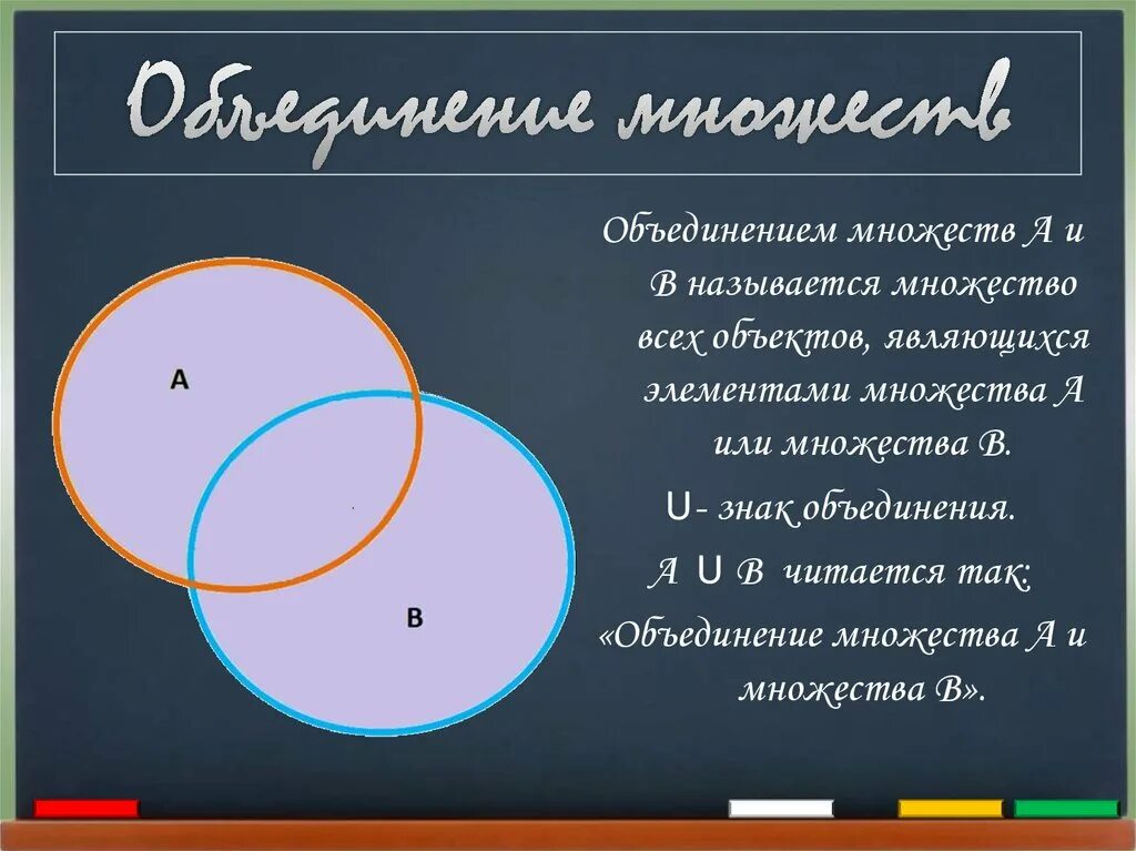 Графическое представление множеств 8 класс конспект. Объединение множеств. знак объединения в математике. символы множеств. знак объединения множеств.
