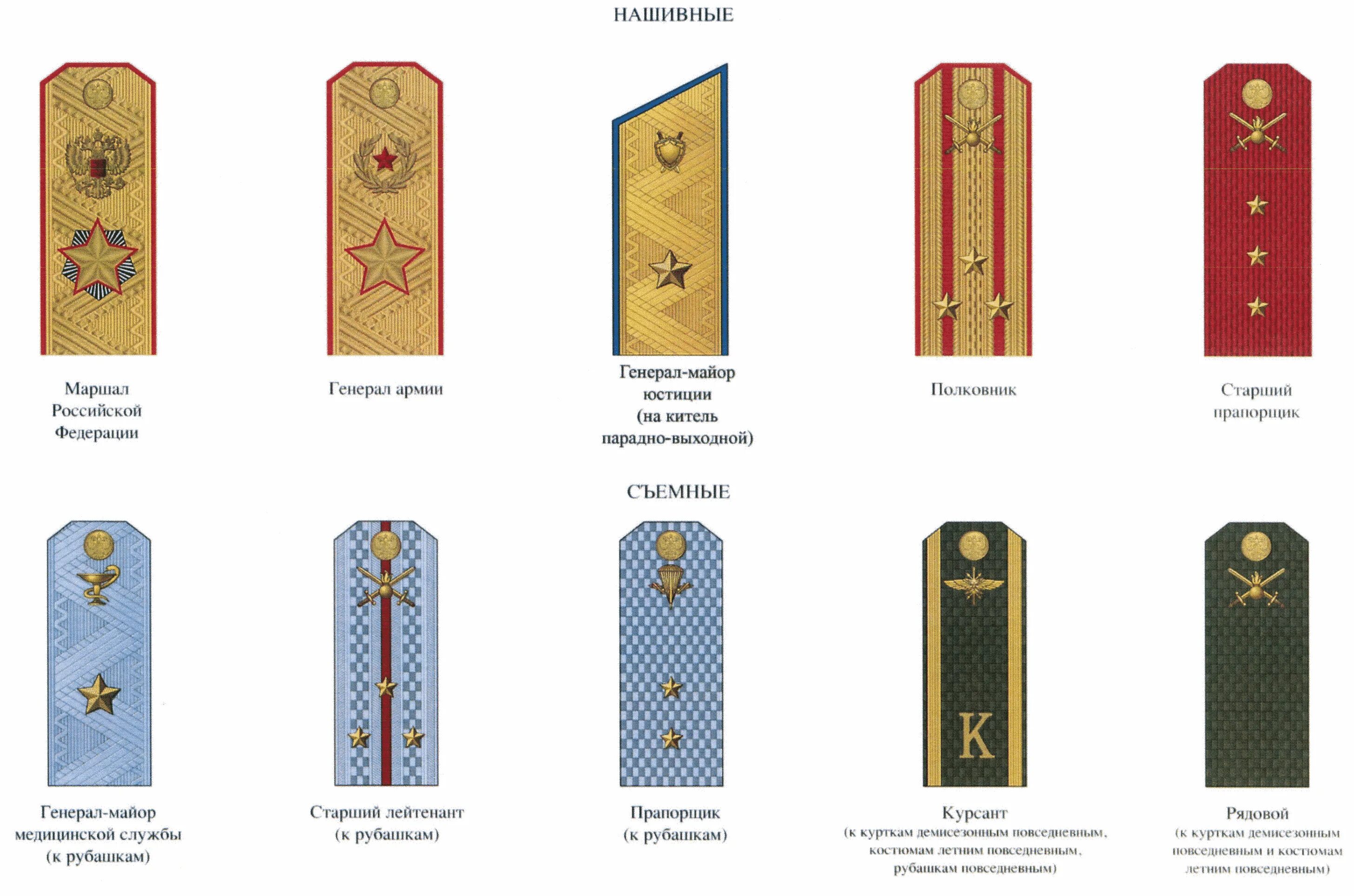 Форма одежды погоны. Парадные погоны прапорщика вс РФ. Парадные погоны прапорщика вс РФ 2020. Погоны прапорщика МО РФ. Парадные погоны прапорщика ВМФ.