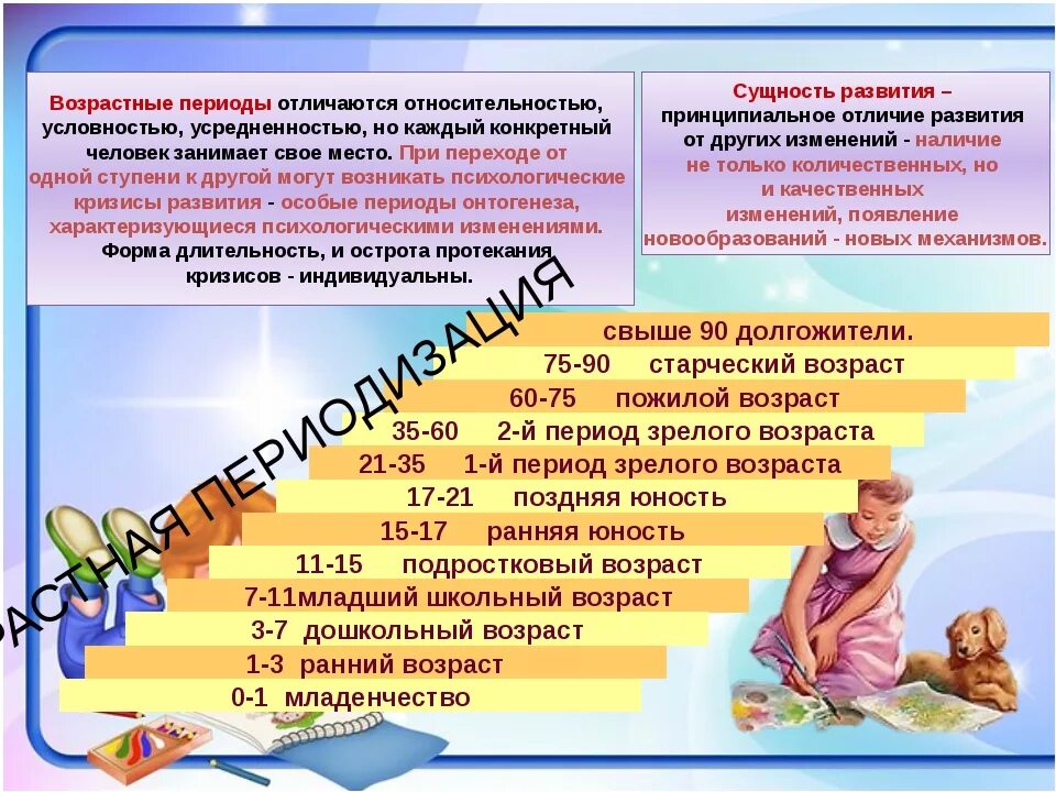 Характеристика возрастных периодов детей. Возрастные периоды развития. Кризисы развития ребенка. Детские возрастные кризисы. Возрастные особенности детей.