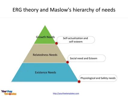 Types of needs