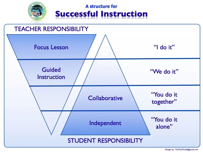 Teaching responsibility