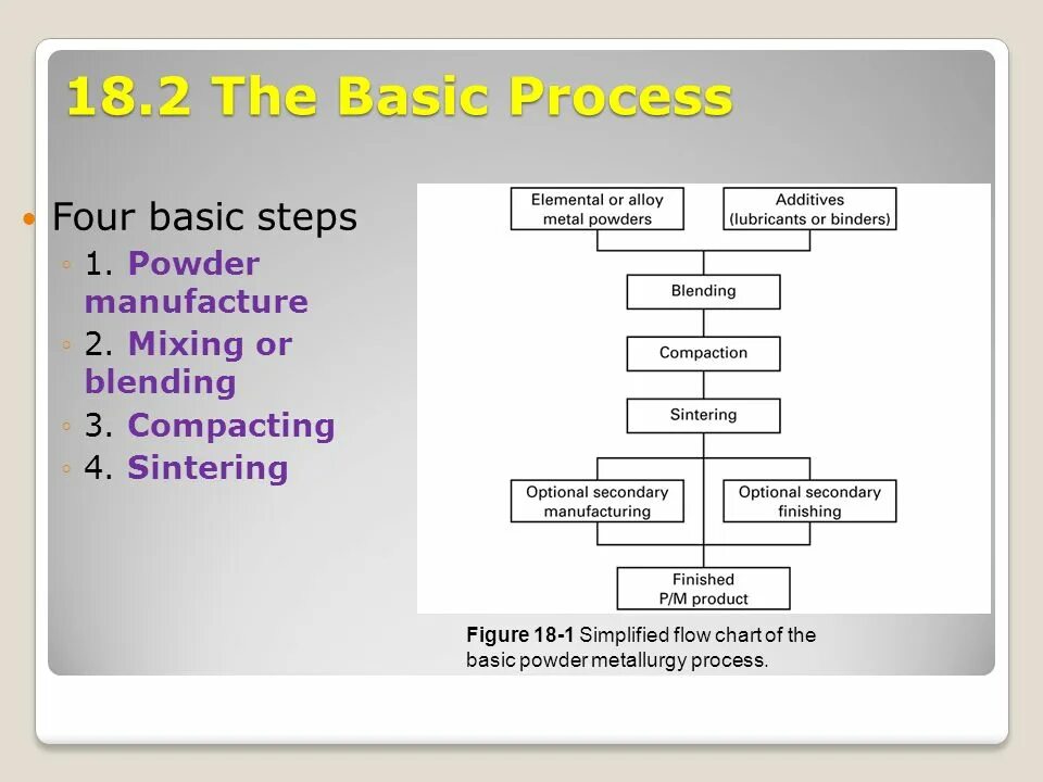 Powder static sampling. Powder metallurgy. mim manufacturing. phillips and jorgensen’s basic 5-step process for cda.