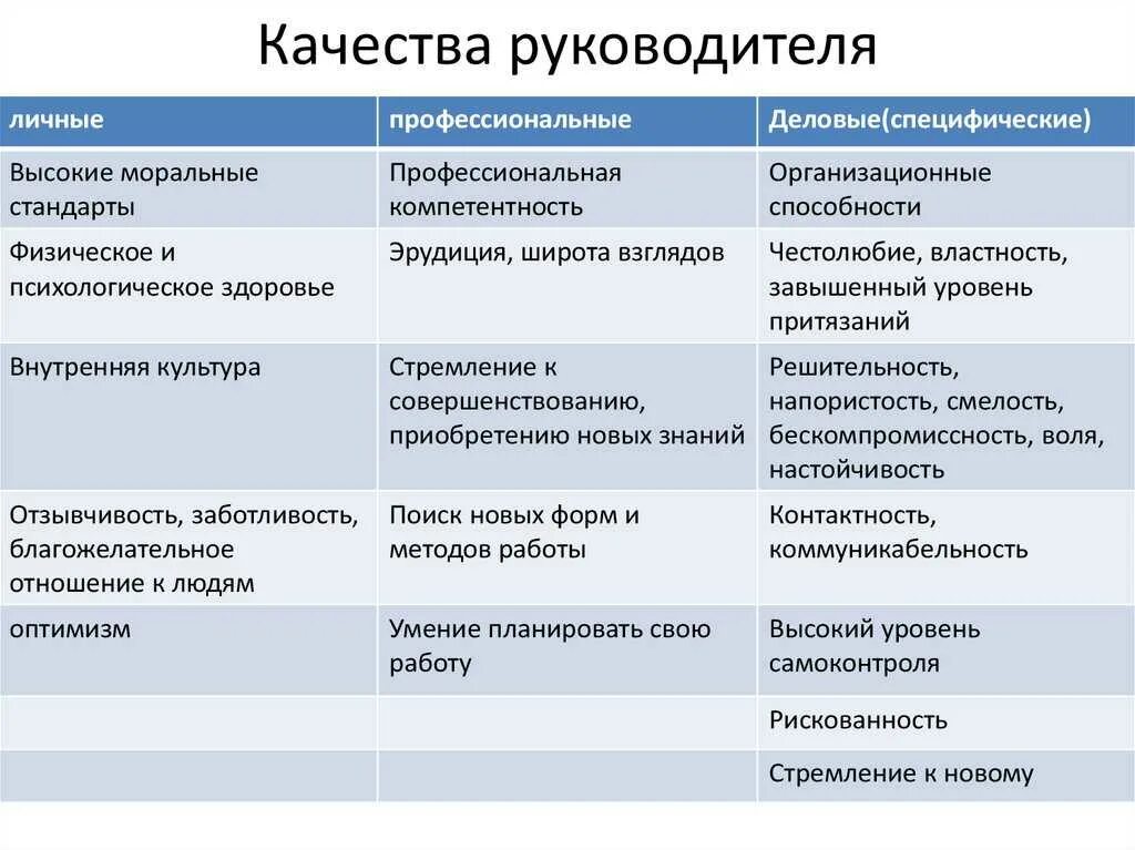 2 каким должен быть руководитель