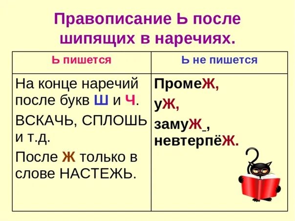 Мягкий знак после шипящих в наречиях. Написание ь в наречиях после шипящих. Когда пишется мягкий знак после шипящих в наречиях. Правописание ь знака после шипящих в наречиях. Оберегают как пишется