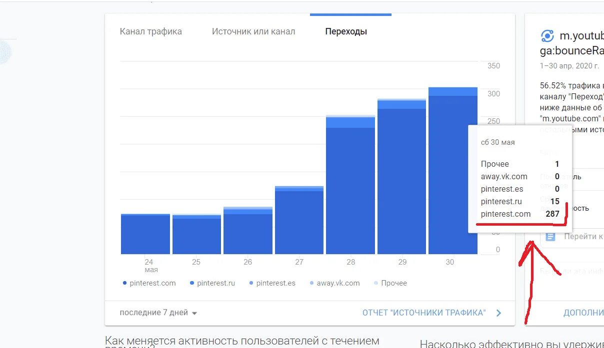 На сколько процентов уменьшился трафик