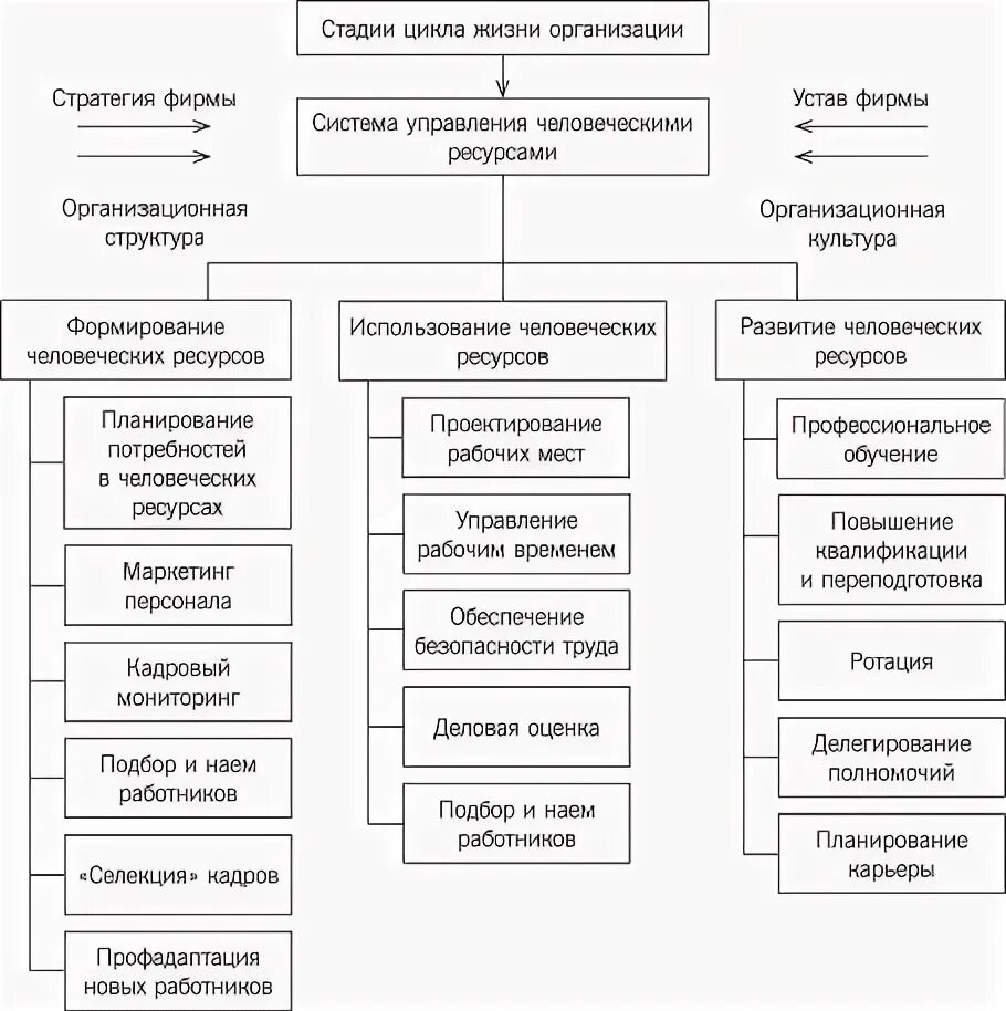 Система управления человеческими ресурсами. Подсистемы системы управления человеческими ресурсами. Элементы управления человеческими ресурсами. Структура человеческих ресурсов. Теории управления человеческими ресурсами