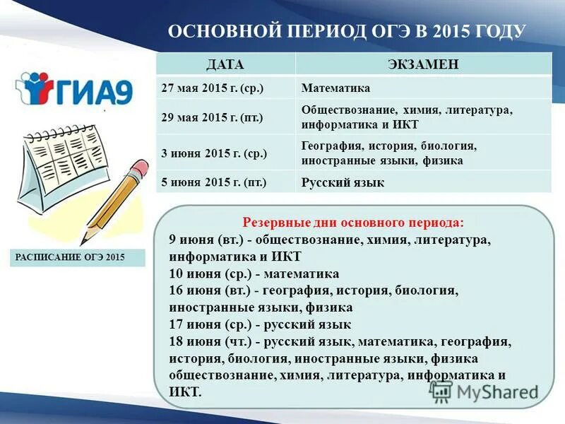Что попадется на огэ. Что попадется на огэ
