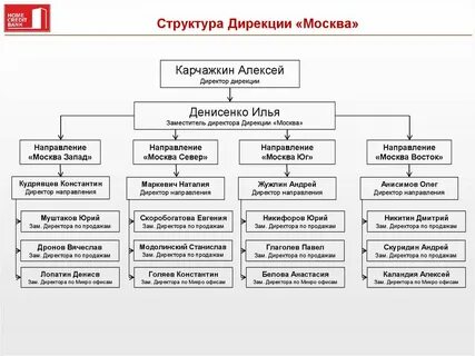 Дирекция строительства объектов