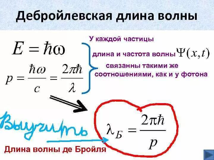 Длина волны частицы определяется формулой. Де БРОЛЕВСКАЯ длина волны. Формула дебройлевской длины волны. Дебройлевская длина волны.