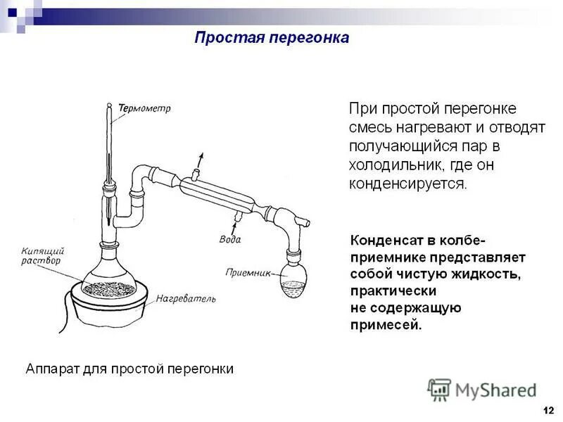 Применение перегонки. Прибор для перегонки жидкостей схема. Схема установки простой перегонки. Дистилляция схема процесса.