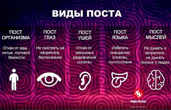 Что нужно кушать во время уразы. Что нужно кушать во время уразы
