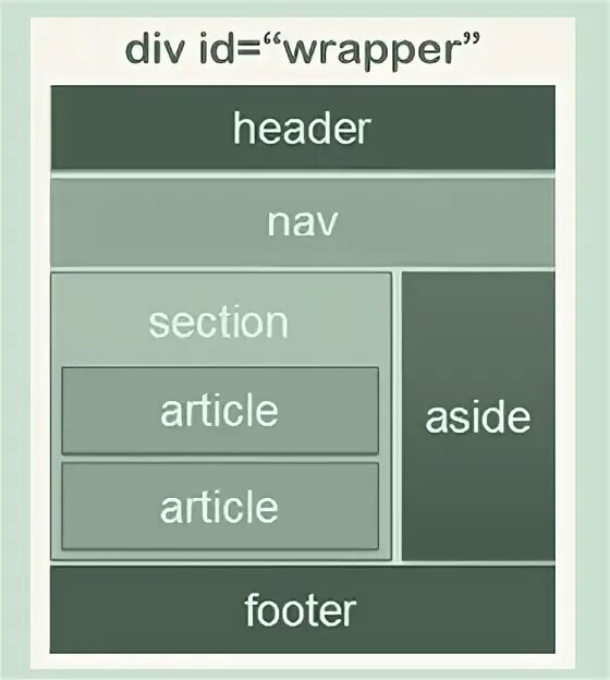 Page id header. Html5 Layout. Div wrapper. Wrapper CSS что это. Header Section.