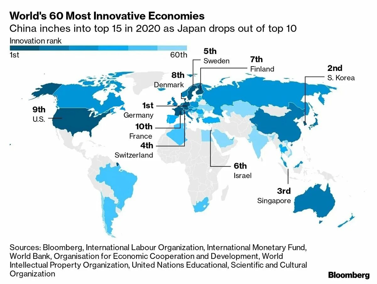 Сильно развитой экономикой. Самые инновационные страны.