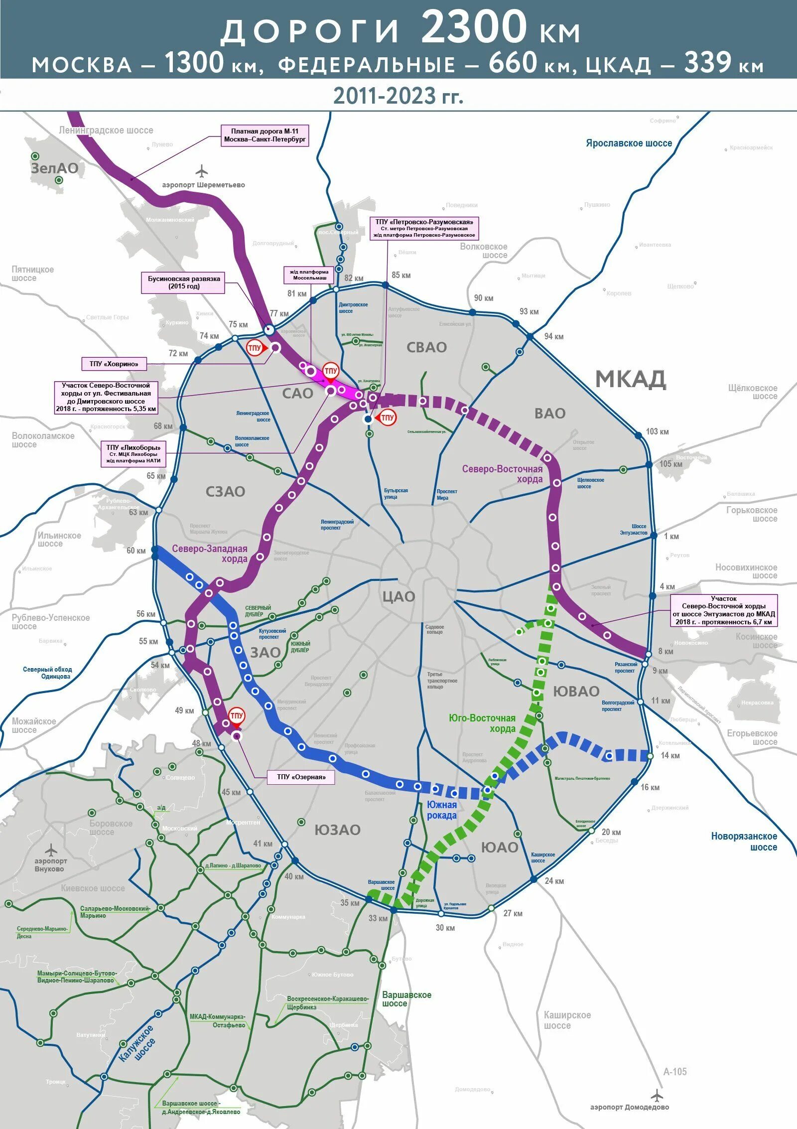 Название дорог в москве. Новые хорды Москвы схема. Хорды и рокады Москвы на карте. Юго-Восточная хорда (Московский скоростной диаметр). Северо-Восточная хорда автомобильные дороги Москвы.