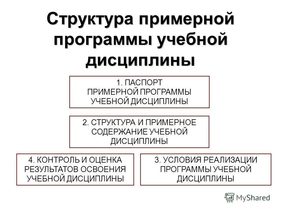 Примерное содержание учебной дисциплины. Примерное содержание учебной дисциплины