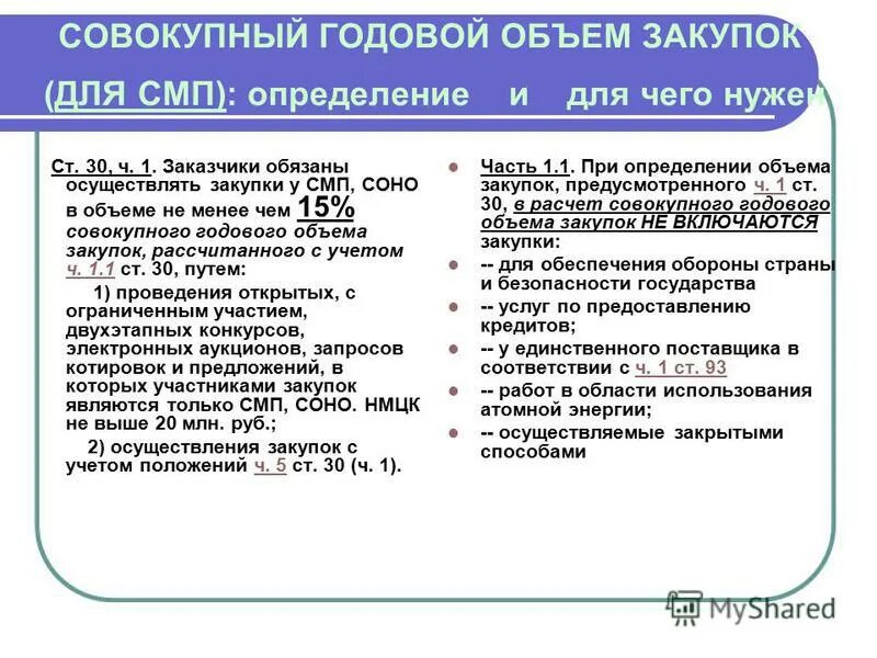 Годовой объем закупок. Этом годовой объем закупок осуществляемых. Сгоз. Этом годовой объем закупок осуществляемых. Этом годовой объем закупок осуществляемых.