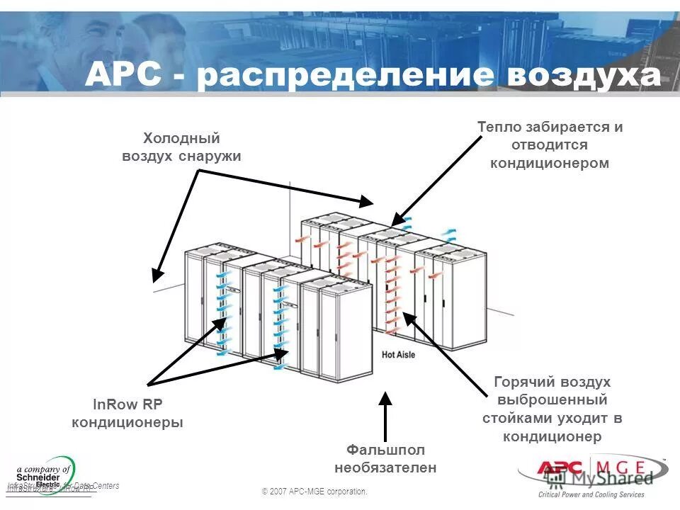Блок распределения воздуха. Apc acf301. Распределения воздуха кс. Apc rack air distribution unit acf002. Распределитель потока воздуха отопителя 2170.