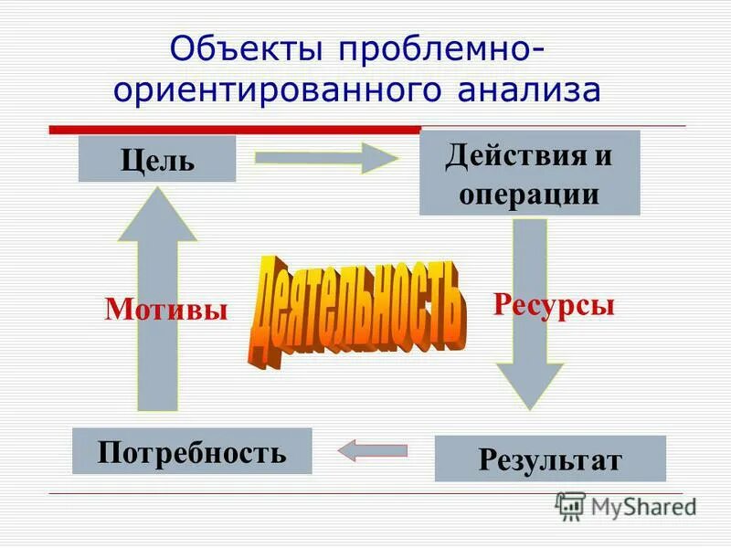 Действия операции мотив