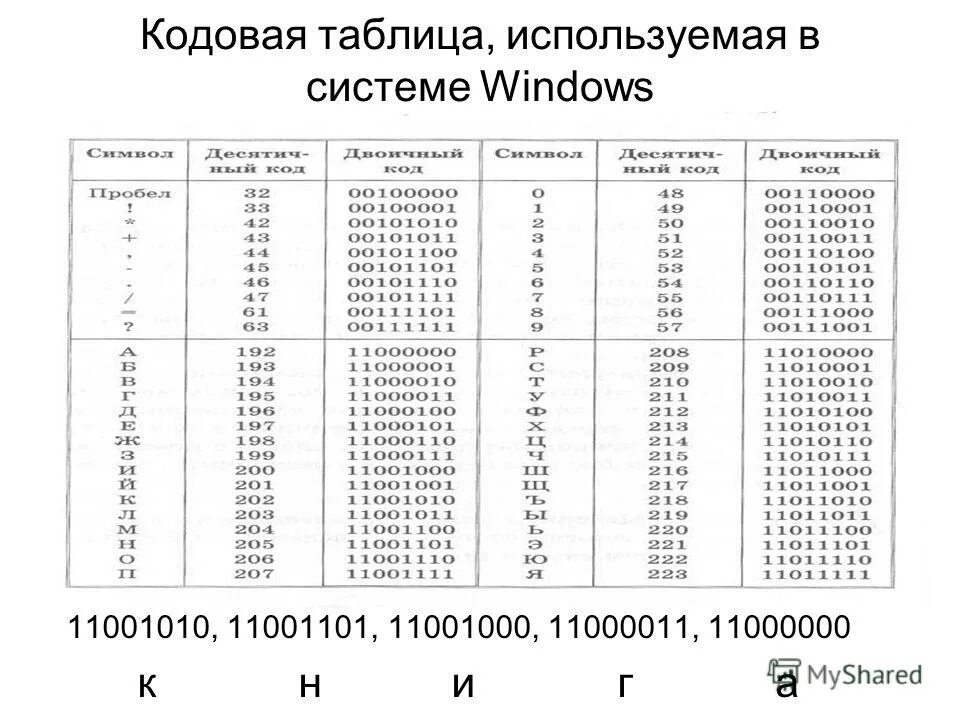 Код передающий информацию