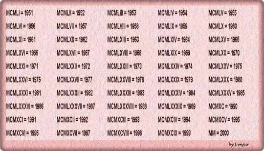 1988 год сколько лет будет. Года римскими цифрами. Года рождения на римском. Год рождения римскими цифрами. Латинские цифры от 1.