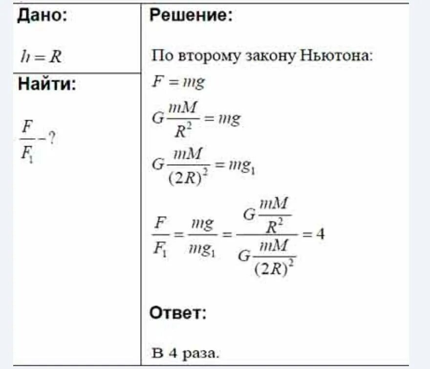 Во сколько раз уменьшится сила притяжения. Во сколько раз уменьшится мощность. Во сколько раз уменьшилась земля. Во сколько раз уменьшится сила притяжения к земле космического.