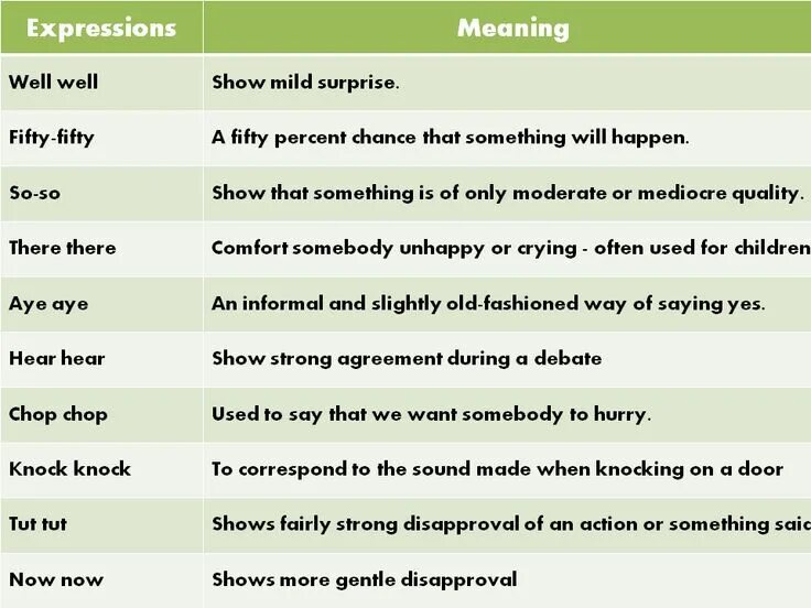 Expression что значит. English expressions. useful english expressions. common expressions. words and expressions.