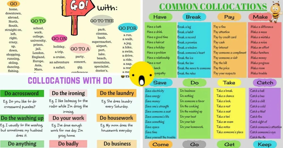 Some of the most common. Collocations with have take make do. Collocations with make and do. Do make take устойчивые выражения. Коллокации с have.