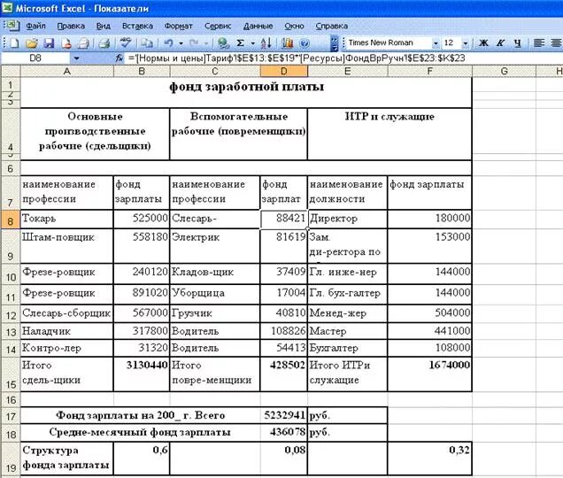 Заработной платы работников малого предприятия. Заработной платы работников малого предприятия