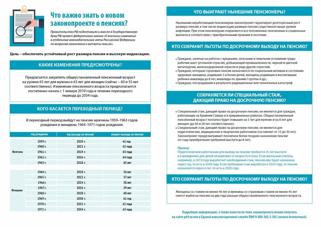 Поправка в закон о пенсии. Досрочная пенсия по старости. Стаж для пенсии. Стаж для назначения пенсии. Закон о досрочной пенсии.
