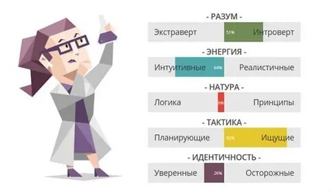Тип личности рика