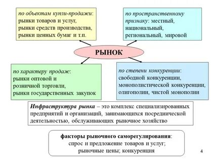 Рынок средств производства монополия местный рынок