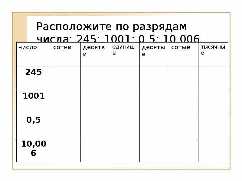 Шестьдесят разряд. Что такое расположите по разрядам. Числа по разрядам. Разряды десятичных дробей. Разряды чисел десятичных дробей.