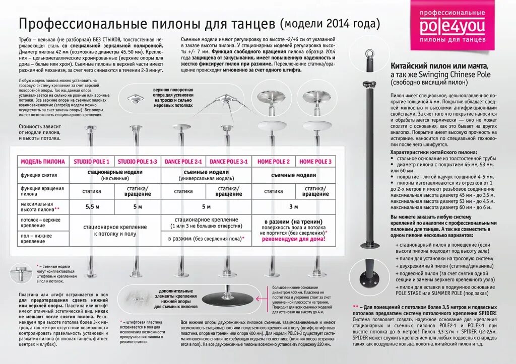 Как установить пилон. Как установить пилон