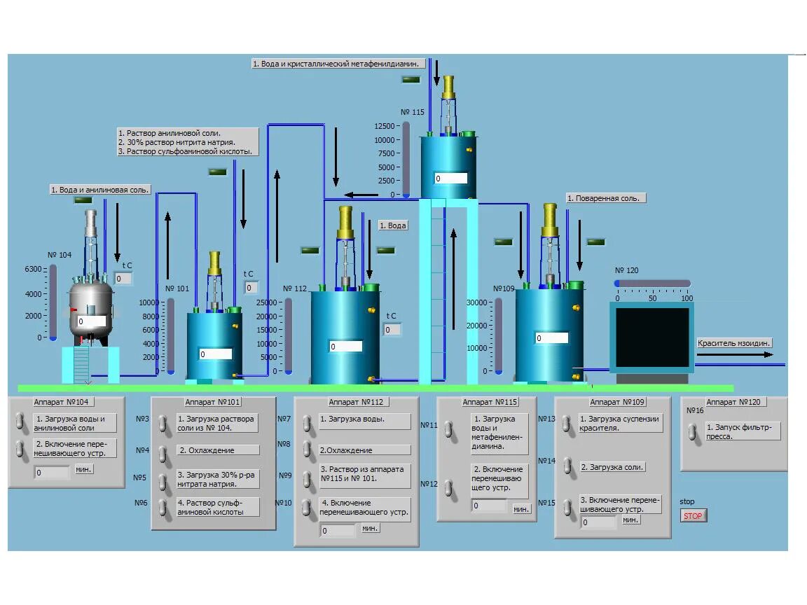 технология производства красителей