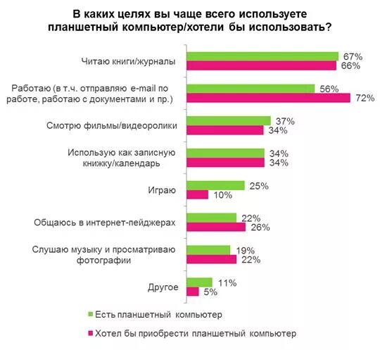 план достижения своей цели. фенобарбитал транквилизатор или нет. всех этих целей чаще всего. пирамида планирования франклина. сферы жизни человека.