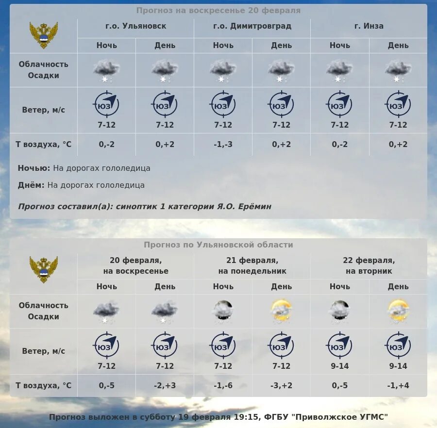 Прогноз ульяновск. Погода в ульяновске. погода в ульяновске на неделю. климат ульяновска. прогноз погоды в ульяновске.