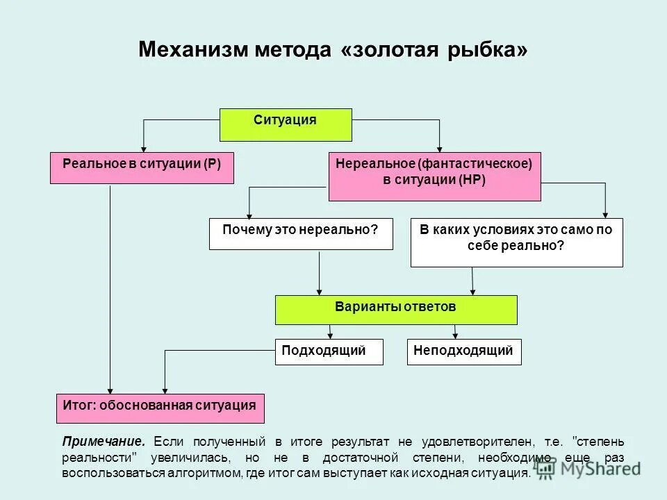 Методы принятия и обоснования решений. Метод обоснования начальной максимальной цены контракта. К количественным методам принятия управленческих решений относятся. Классификация математических методов обоснования решений. Методы принятия управленческих решений в менеджменте.