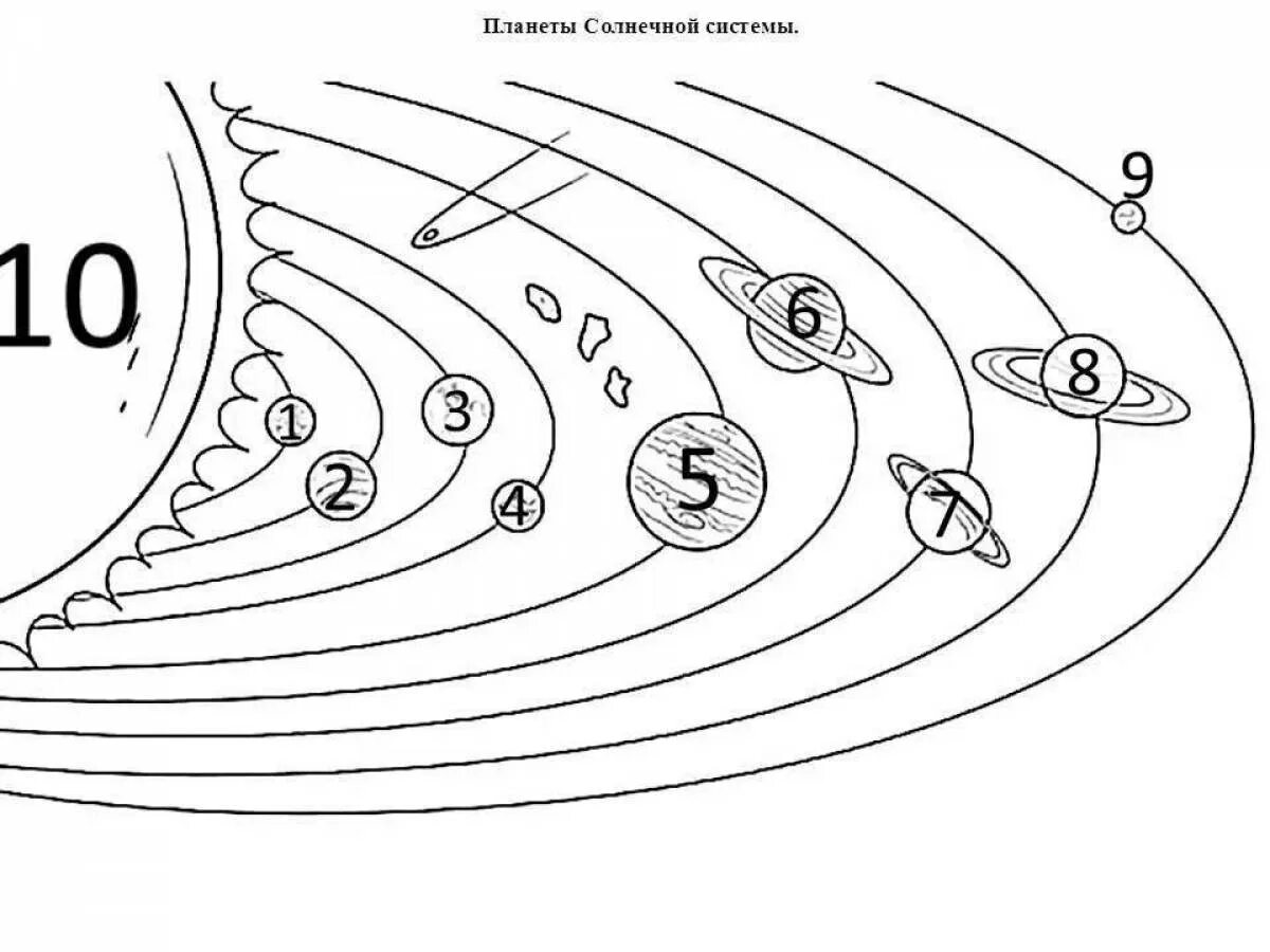 Планеты солнечной системы раскраска. Солнечная система рисунок. Солнечная система схема. Солнечная система раскраска. Планеты солнечной системы картинки распечатать