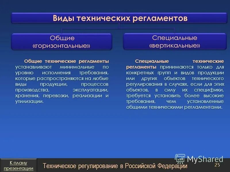 Общие регламенты. Общие регламенты. Виды технических регламентов. Общие регламенты. Общие правила транспортировки пострадавшего.